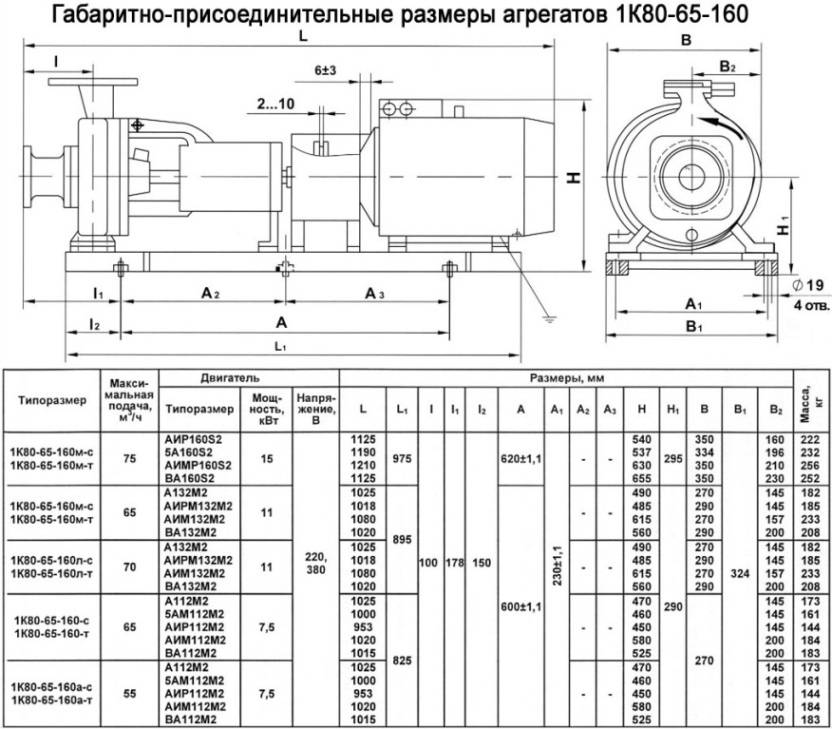 Принцип работы водяного насоса