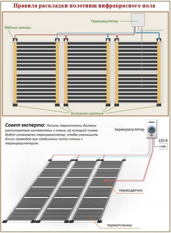 Плёночный тёплый пол под ламинат - порядок монтажа