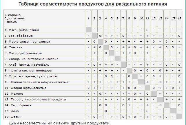 Совместимость чаш мультиварок: как правильно подобрать чашу