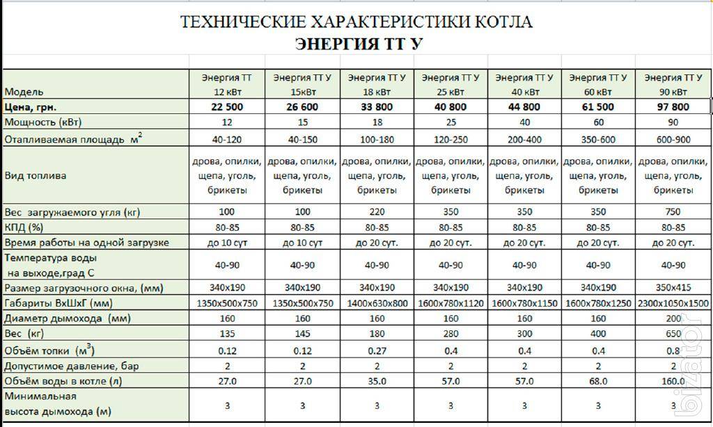 Электрокотел для отопления частного дома: обзор 15-ти лучших моделей электрических котлов