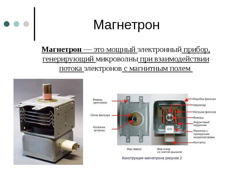 Как устроена и насколько безопасно работает микроволновая печь