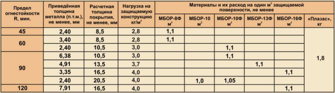 Какой металл лучше для мангала