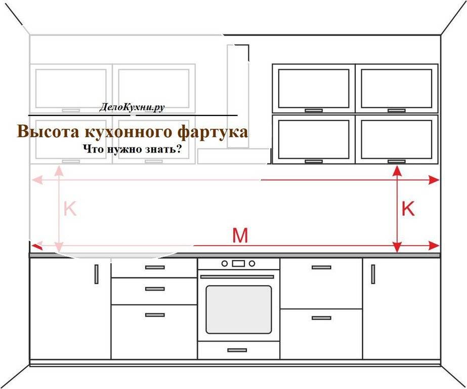 Правила выбора фартука для белой кухни