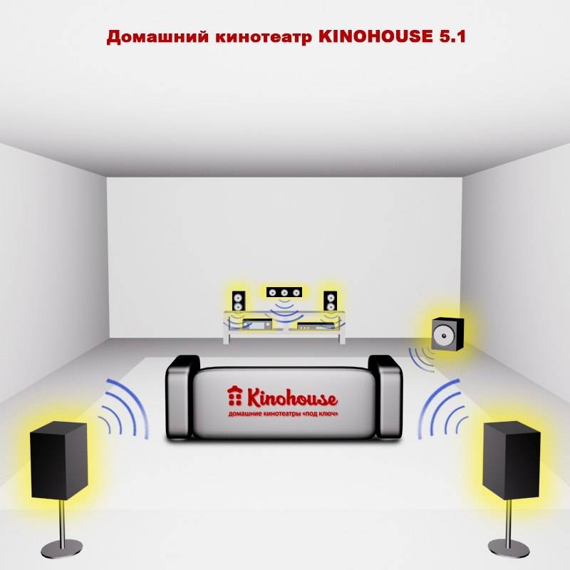 Как собрать hi-fi кинотеатр у себя дома