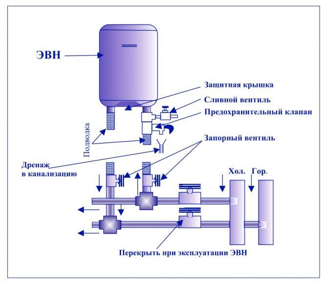 Водонагреватель потёк сверху что делать - вместе мастерим
