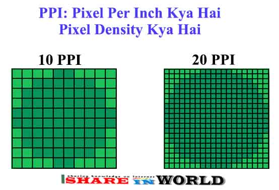 На что влияет ppi. Разрешение ppi. Число пикселей на дюйм (ppi). Ppi монитора. Дюймы в пиксели.