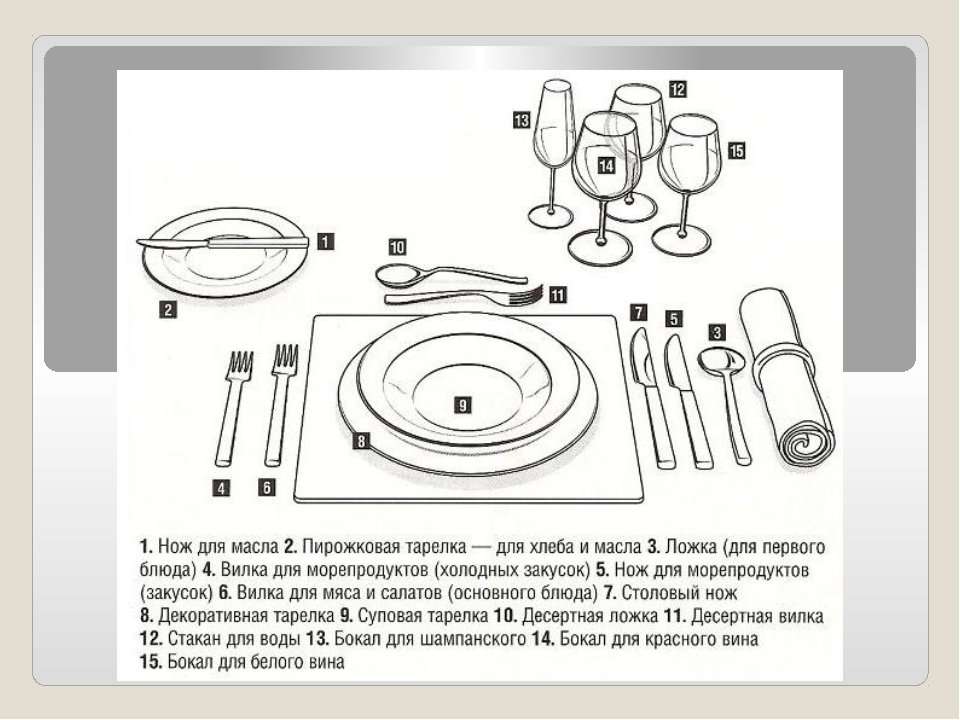 Столовые приборы схема