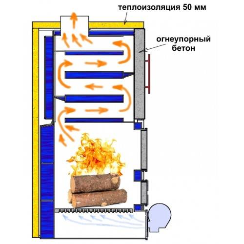 Схема твердотопливного котла длительного горения - чертежи, устройство