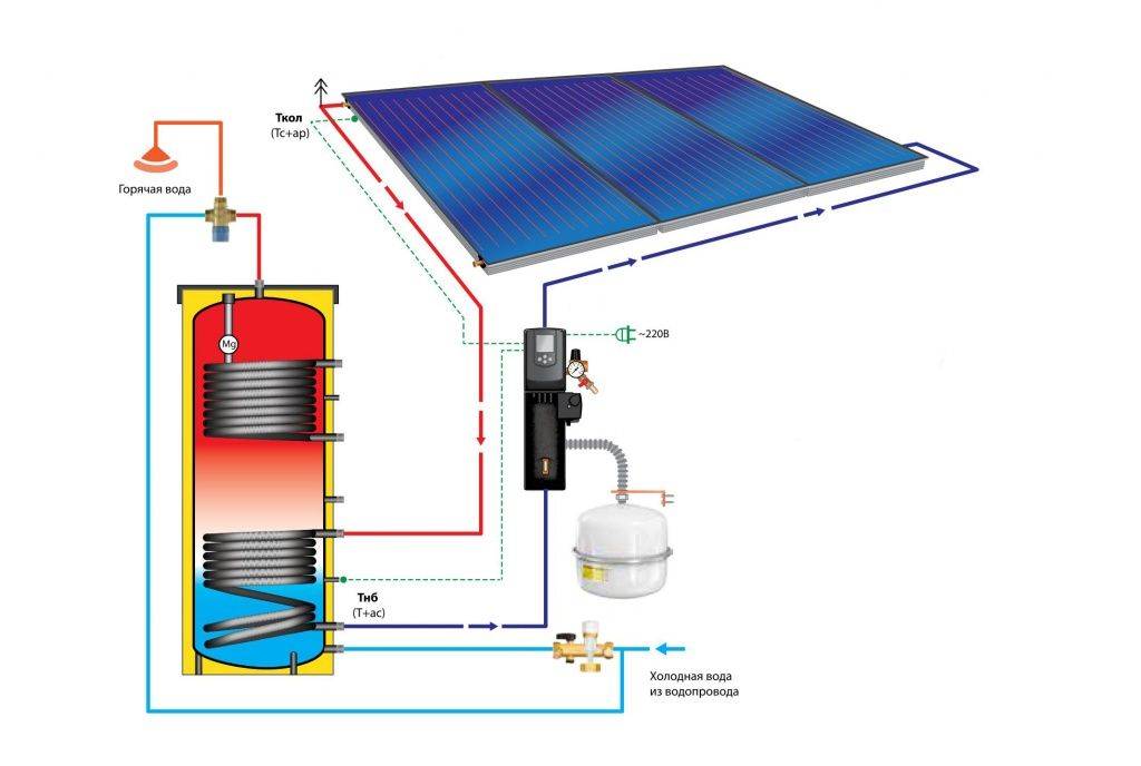 Солнечный водонагреватель своими руками: устройство, типы, особенности обустройства своими руками
