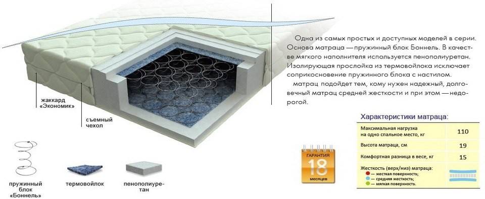 Как выбрать ортопедический матрас для кровати