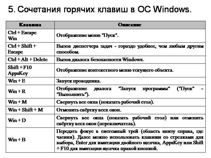 Как свернуть программу клавиатурой - turbocomputer.ru