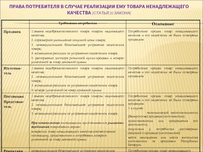Возврат эпилятора качественого и бракованного в магазин - инструкция в 2021 году