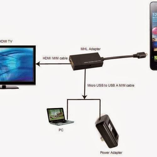 Вывести изображение с телефона на телевизор через usb кабель андроид пошаговая инструкция