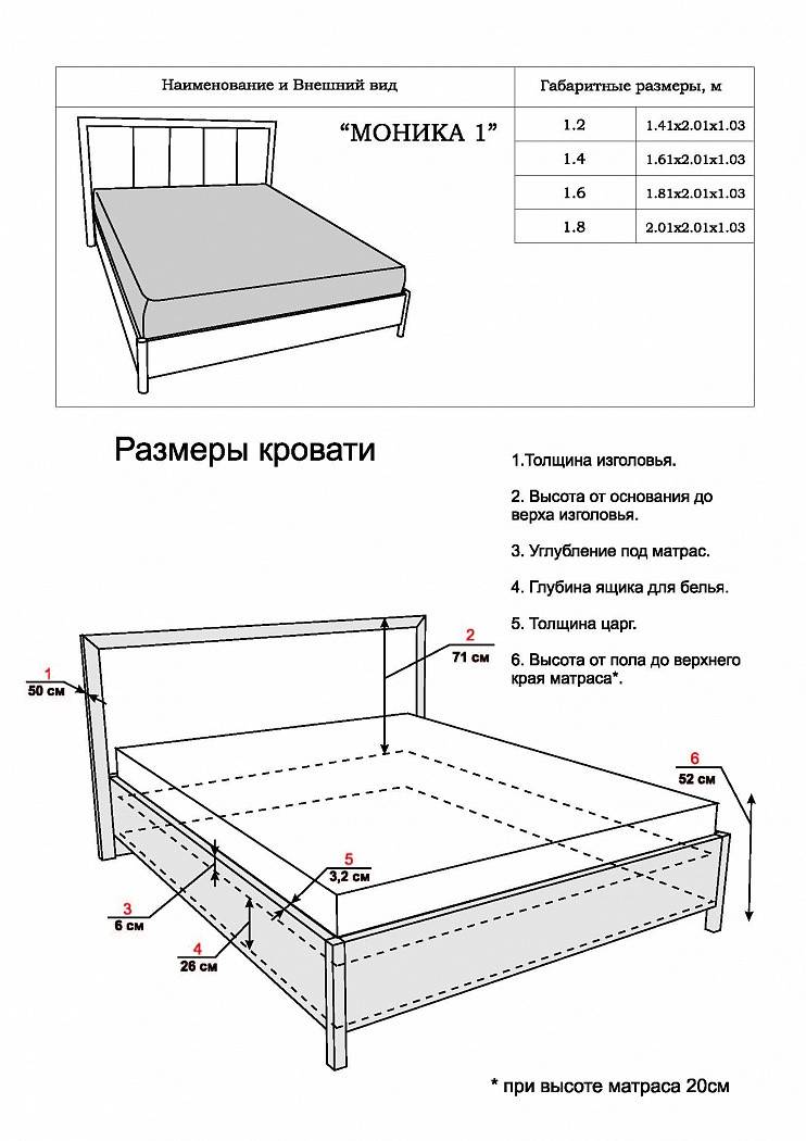Как выбрать размер кровати: стандартные размеры и правила выбора