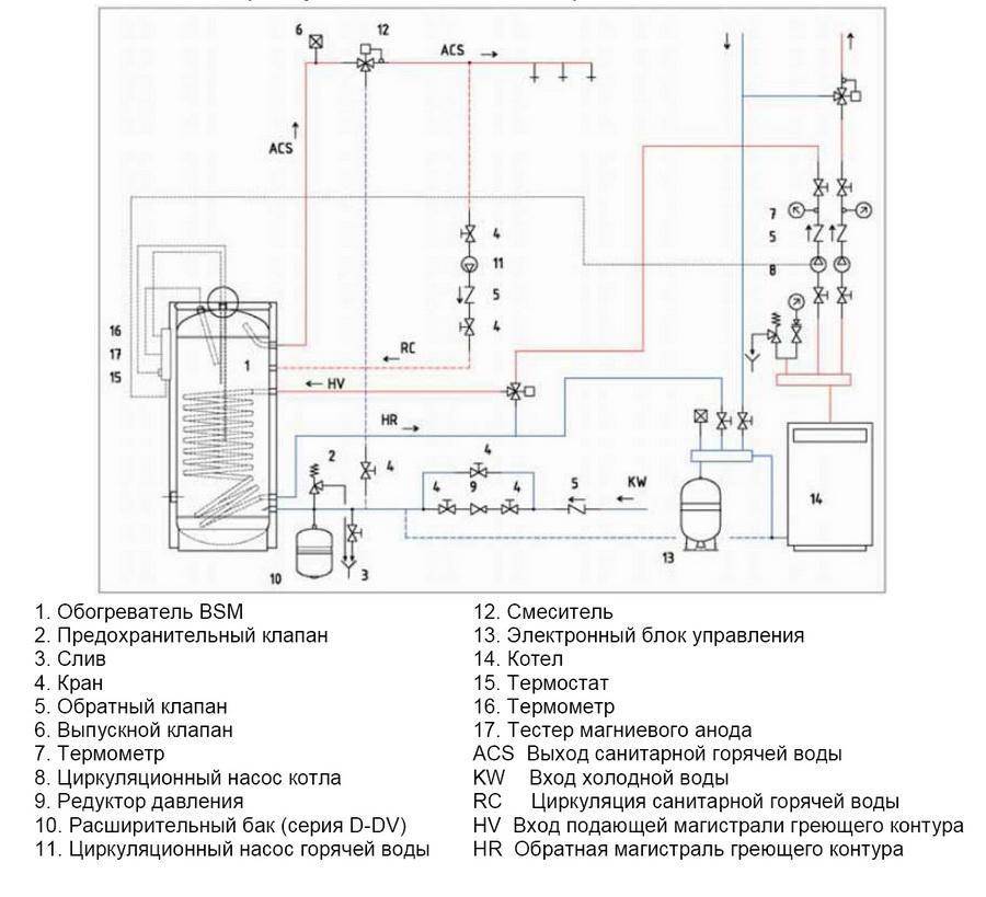 Как работает парогенератор: принцип, устройство бытового парогенератора с утюгом