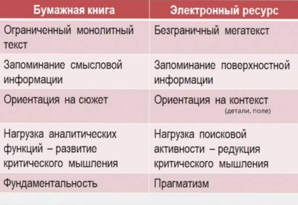 Что лучше для чтения – планшет или электронная книга?