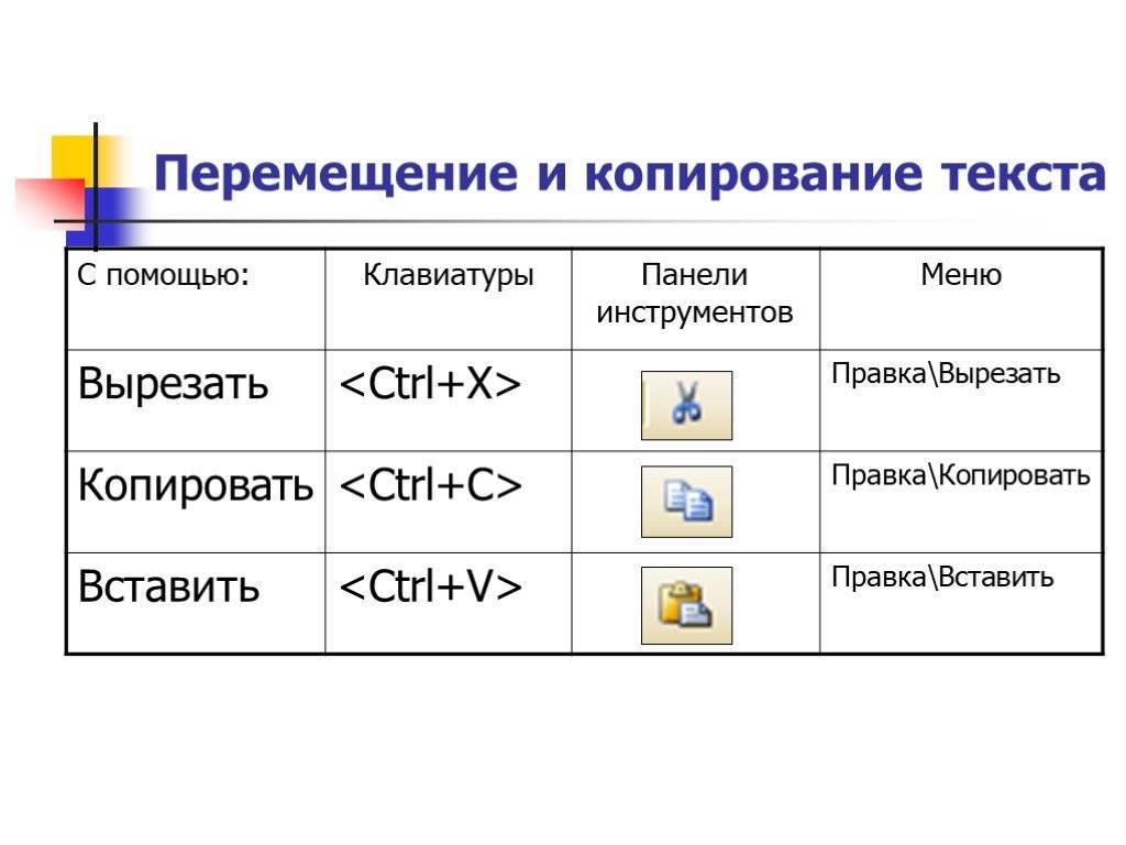 Вырезать вставить. Как Копировать текст на клавиатуре. Как вставить скопированный текст. Как вставить скопированный текст на клавиатуре. Как Скопировать текст на клавиатуре.