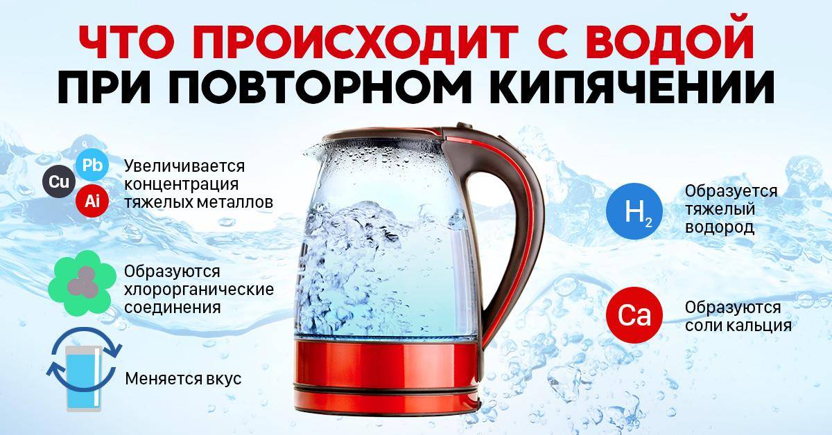 Питье кипяченой воды. Вода в чайнике. Можно ли кипятить воду несколько раз. Нельзя кипятить воду несколько раз. Вода при кипячении.