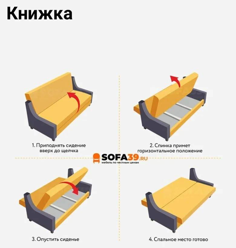 Механизмы трансформации диванов: обзор с плюсами и минусами