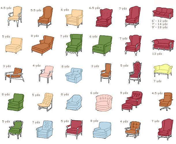 Как рассчитать нужное количество ткани на перетяжку дивана и кресла – эден блог о текстиле