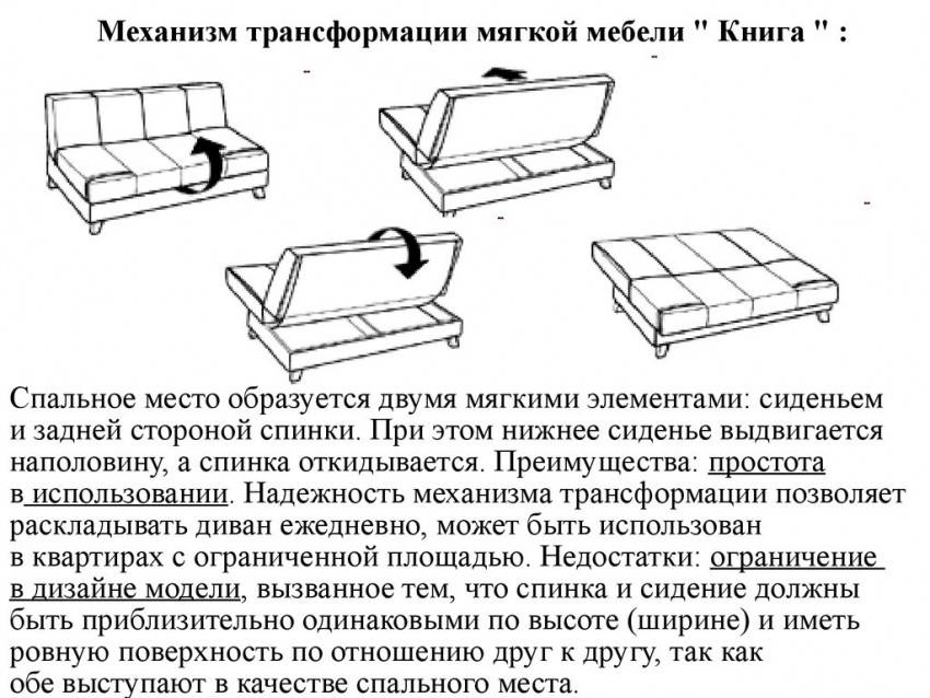Схема сборки дивана книжки