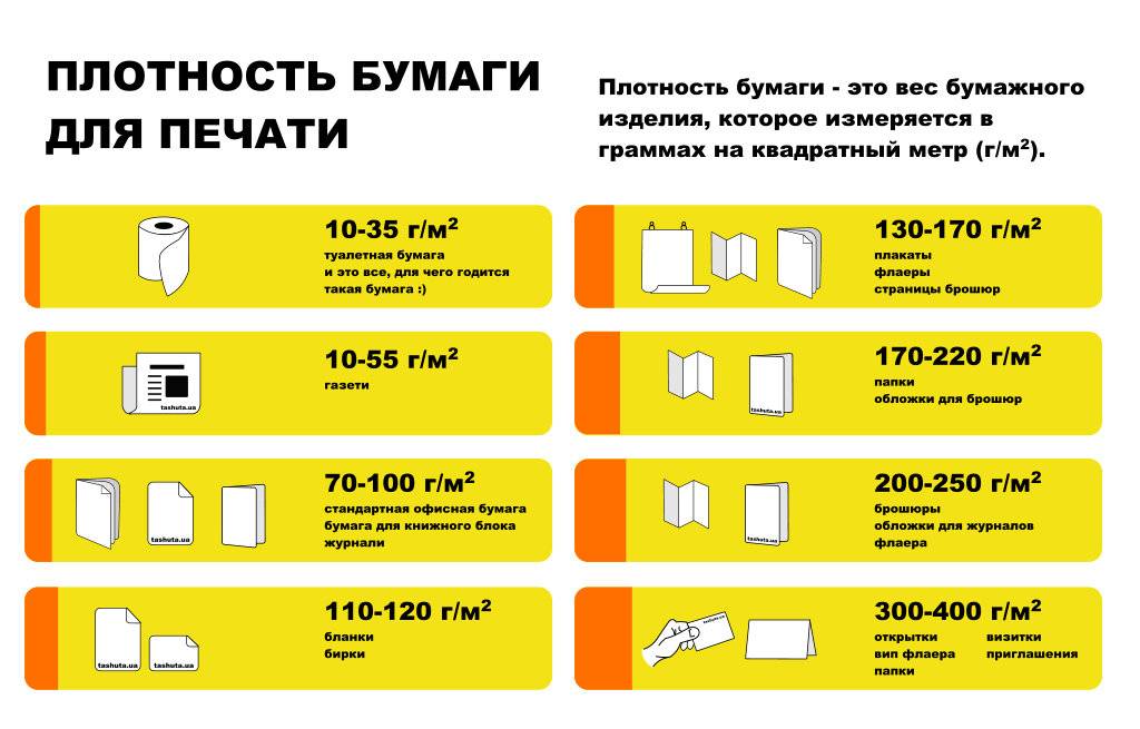 Сколько весит лист а4. Плотность бумаги в граммах. Плотность бумаги в типографии. Плотность бумаги а4. Плотность фотобумаги а4.