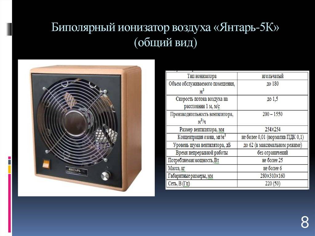 Ионизатор воздуха для квартиры: виды, принцип работы, обзор моделей -