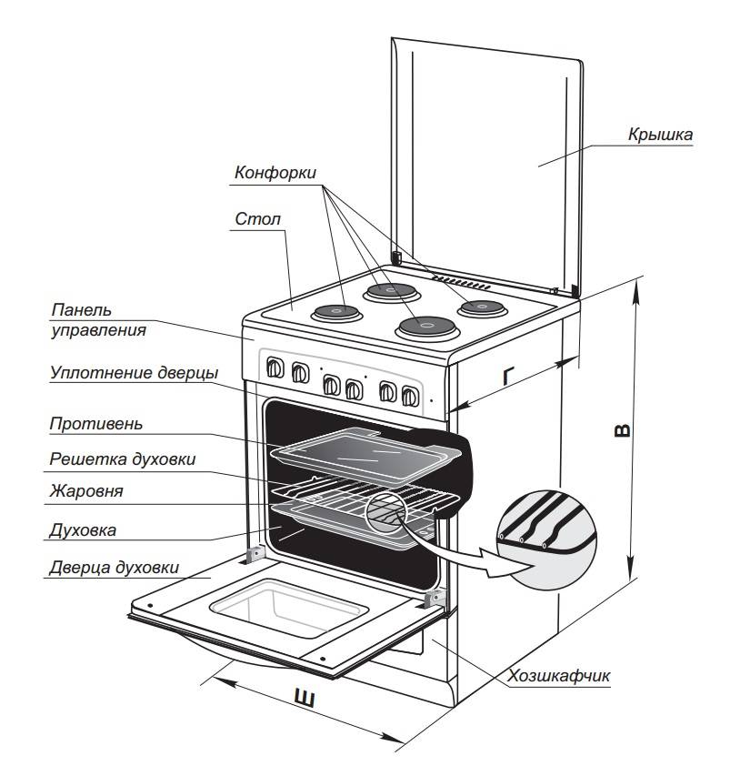 Электрическая плита — основное оборудование на кухне предприятия общественного питания