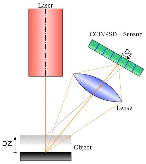 Часто задаваемые вопросы о 3d-сканировании, часть 2