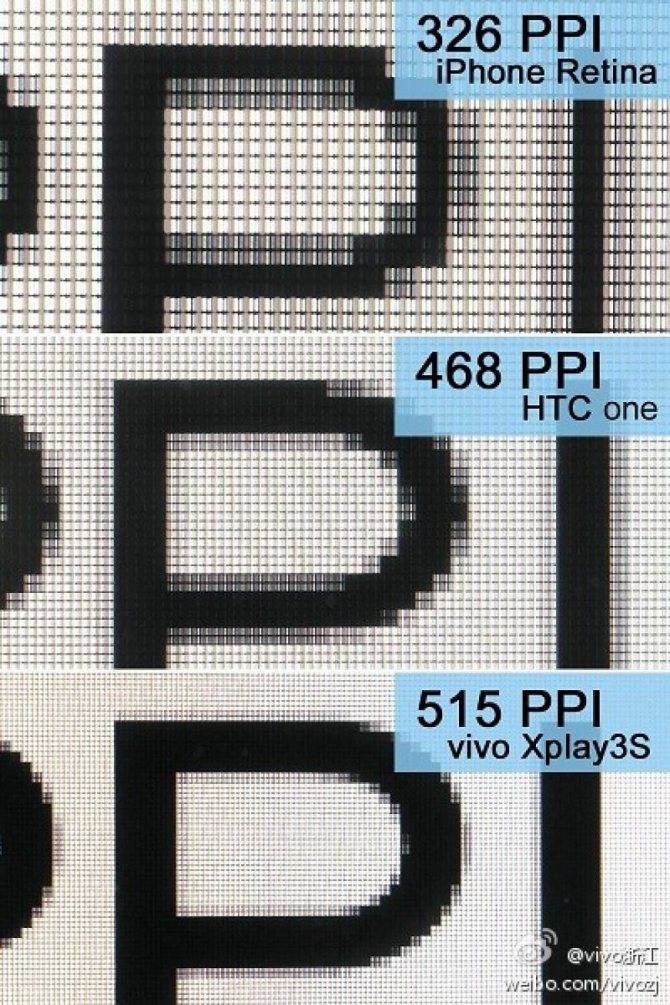 Что такое пиксель: пиксели в сантиметры, размер пикселя, количество пикселей на экране, плотность пикселей.