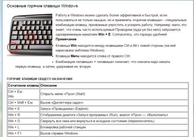 Способы свернуть окно с помощью клавиатуры – горячие клавиши