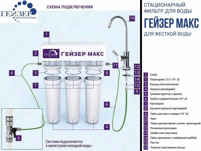 Порядок установки фильтров для очистки воды: пошаговая инструкция по установке фильтров