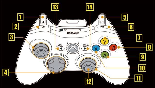 Не работает кнопка старт на джойстике ps2