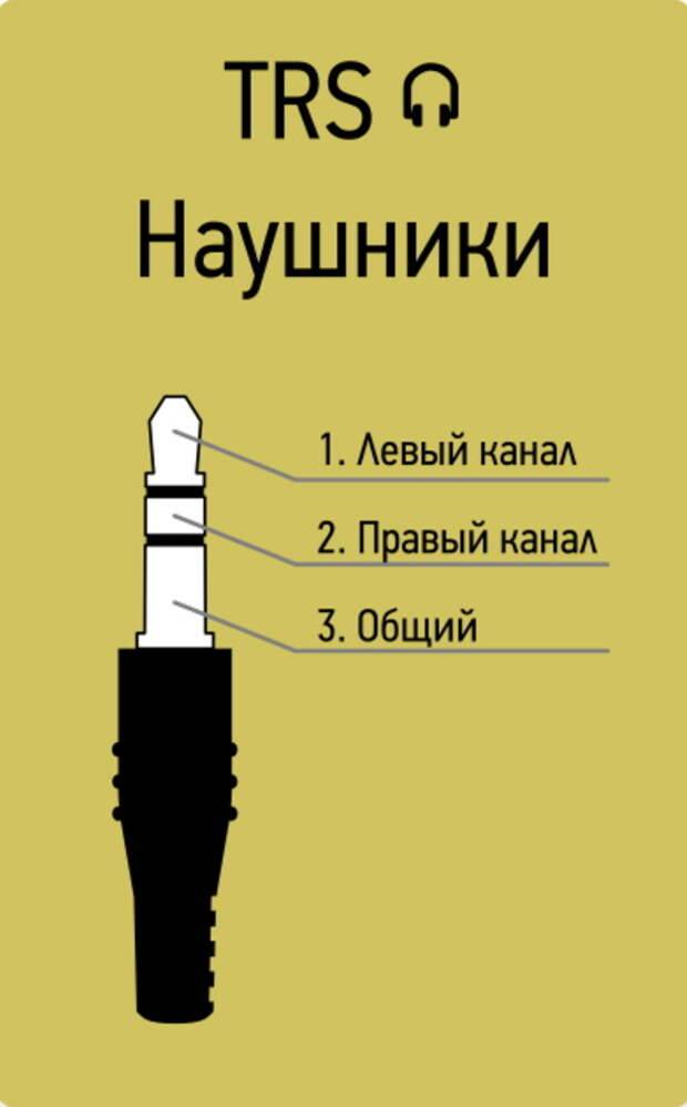 Распиновка наушников. Схема пайки штекера наушников 3.5. Наушники с микрофоном распиновка 3.5 мм. Распайка штекера наушников 3.5 с микрофоном и кнопкой. Распиновка наушников 3.5 Филипс.