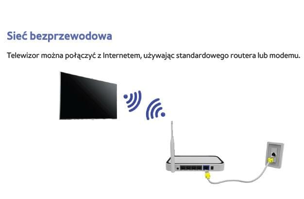 Wifi адаптер для телевизора: как правильно выбрать и подключить | твой сетевичок