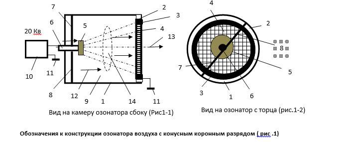 Схема промышленного озонатора воздуха