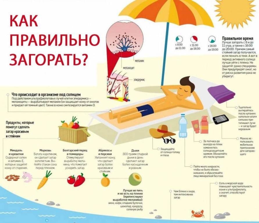 Стоит ли покупать мультиварку?