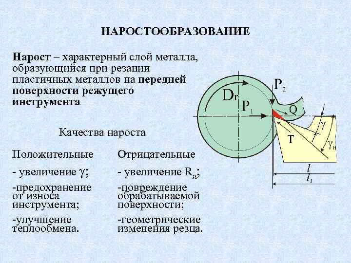 Обработка металла