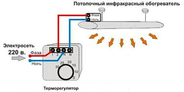 Особенности подключения терморегулятора к инфракрасному обогревателю