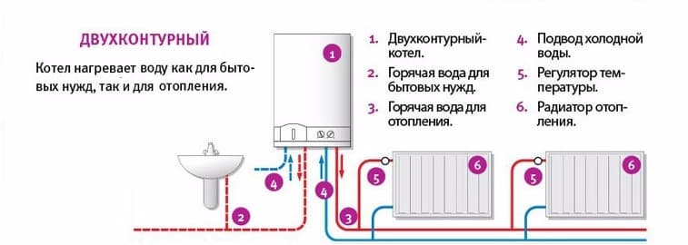Одноконтурные и двухконтурные котлы отопления. что выбрать?