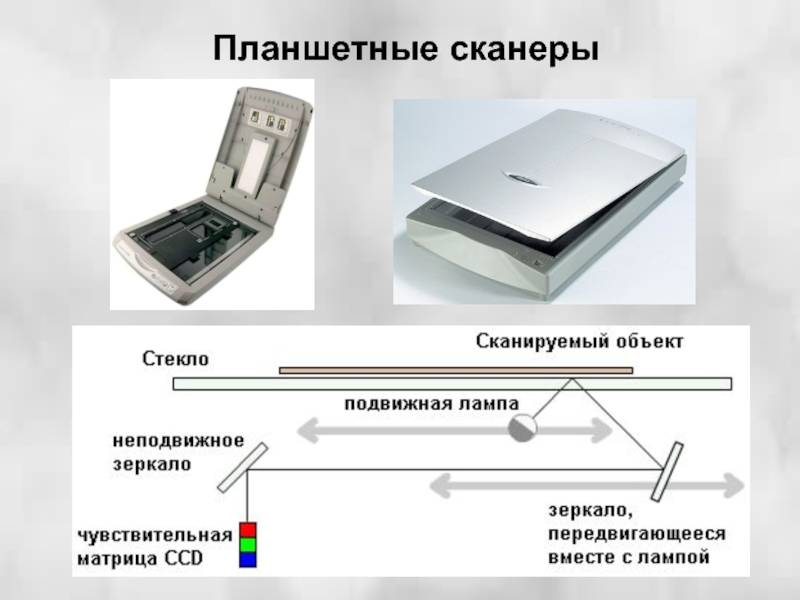 Что такое сканер, для чего он нужен и сколько он стоит? как выбрать сканер для дома? какой сканер выбрать и лучше купить? виды сканеров: сканеры для фотопленки, широкоформатные, ручные, портативные, а так же лазерный сканер и профессиональный.