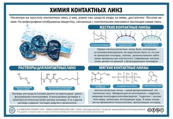 Как подобрать лучшие контактные линзы?