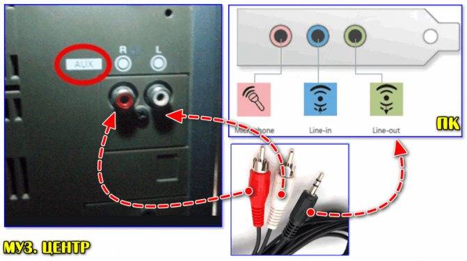 Aux для магнитолы: что это, для чего предназначен вывод и как подключить кабель к магнитоле в машине