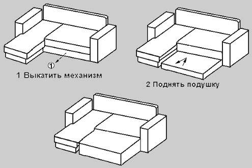 Что значит механизм еврокнижка в диванах: как раскладывается диван еврокнижка