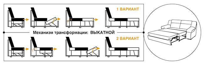 Как раскладывается угловой диван