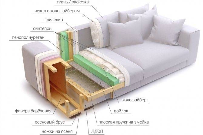 12 лучших вариантов обивки для дивана: обзор рейтинговых материй, критерии выбора при покупке +отзывы. какую ткань выбрать для обивки дивана: советы специалистов
