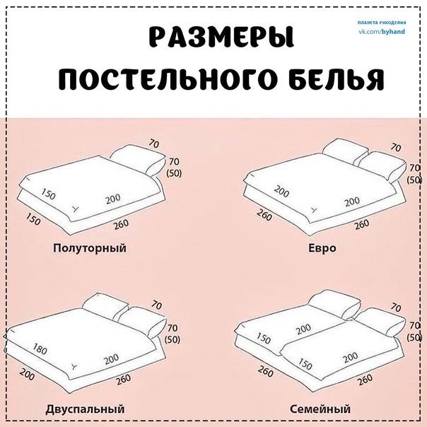 ???? размеры кровати двуспальной: варианты ширины и длины в евро и русском стандарте