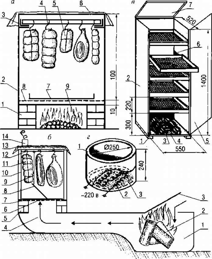 Как сделать коптильню холодного копчения своими руками: устройство и пошаговая инструкция для самостоятельного изготовления