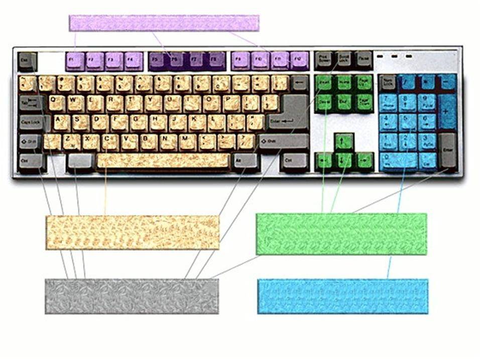 Назначение клавиш клавиатуры персонального компьютера