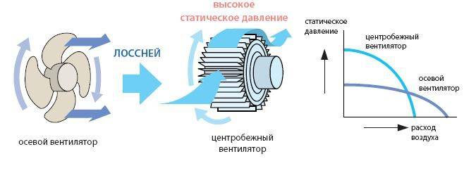Выбор напольного вентилятора: радиальный, осевой или безлопастный | климатическое оборудование для дома